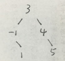 python,二叉树,定义,遍历,算法