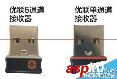 罗技,无线鼠标,接收器