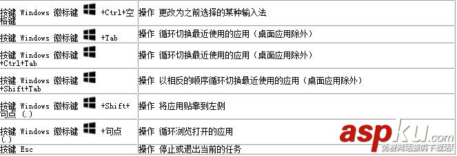 SkyDrive,SkyDrive键盘,快捷方式,键盘快捷方式