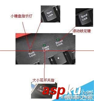 键盘上的三个灯,键盘上第三个灯怎么关,键盘三个灯一直闪键盘第