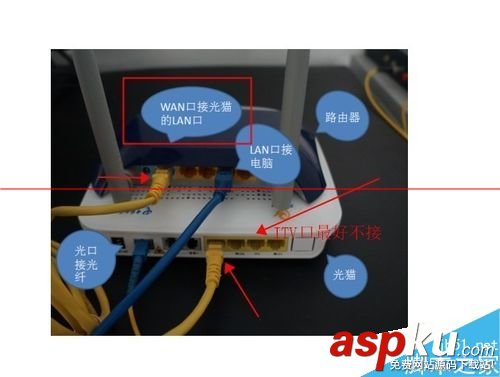 光猫,桥接,无线路由器