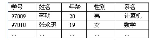 初识SQLITE3数据库