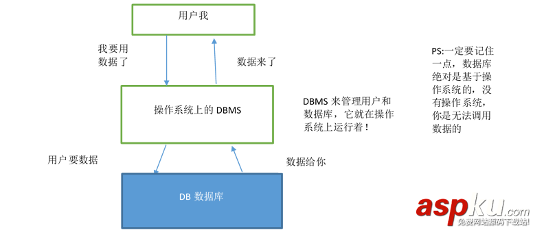 初识SQLITE3数据库