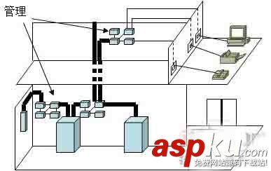 综合布线系统,综合布线系统图,综合布线系统原理,布线系统,综合布