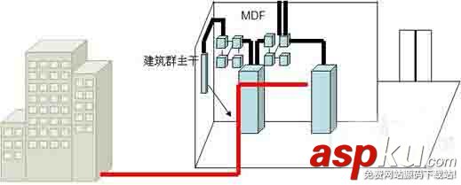 综合布线系统,综合布线系统图,综合布线系统原理,布线系统,综合布