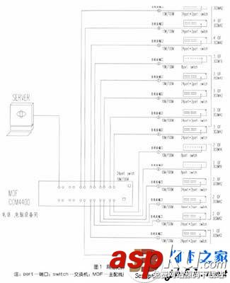 综合,布线系统,设计,要点,难点