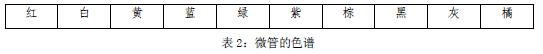 气吹光缆,光纤光缆,微管气吹技术,什么是微管气吹,气吹的种类