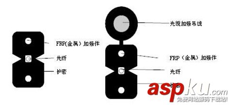 ftth发展趋势,ftth是什么意思,光纤网,什么是ftth