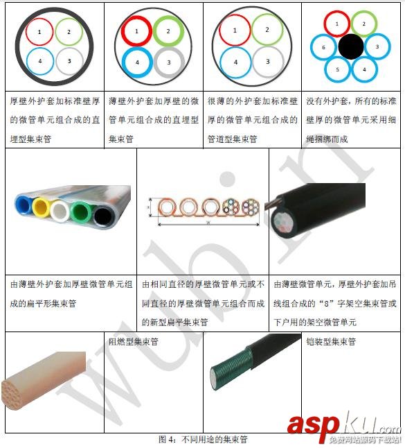 气吹光缆,光纤光缆,微管气吹技术,什么是微管气吹,气吹的种类