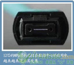 光纤链路,光纤应用,光纤通信原理与应用,光纤链路的综合布线高密