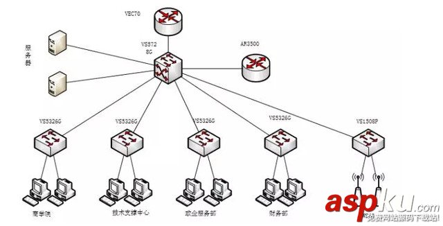 飞鱼星,网络部署,企业网络