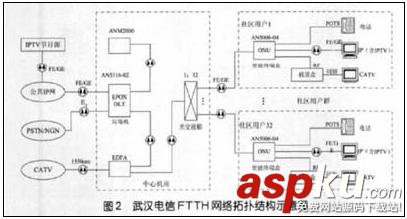 综合布线,布线,布线系统