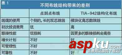 光纤链路,光纤应用,光纤通信原理与应用,光纤链路的综合布线