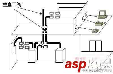 综合布线系统,综合布线系统图,综合布线系统原理,布线系统,综合布