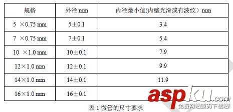 气吹光缆,光纤光缆,微管气吹技术,什么是微管气吹,气吹的种类