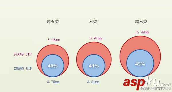 28AWG,跳线