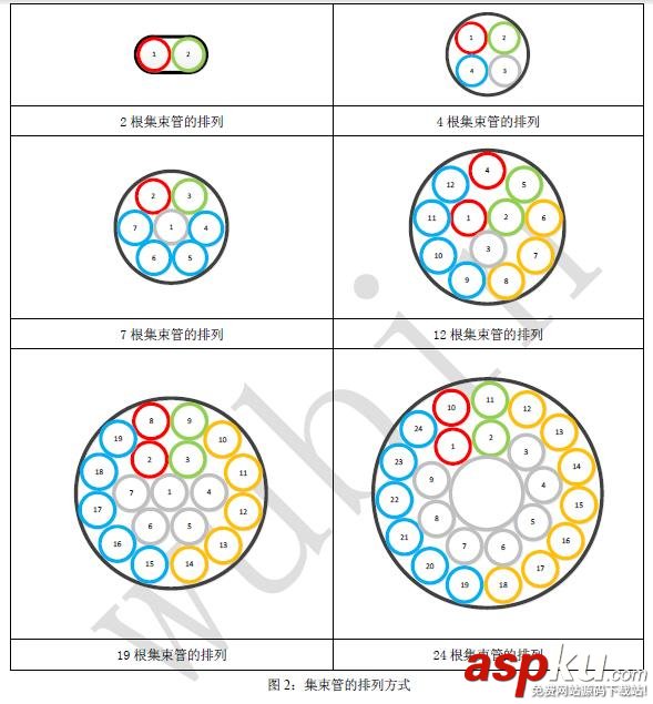 气吹光缆,光纤光缆,微管气吹技术,什么是微管气吹,气吹的种类