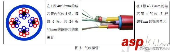 气吹光缆,光纤光缆,微管气吹技术,什么是微管气吹,气吹的种类