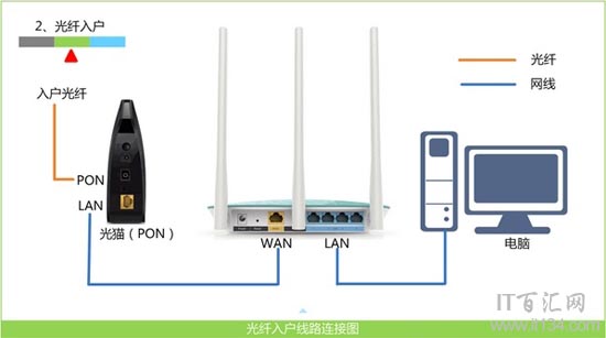 TP-Link路由器192.168.1.1打不开怎么办？