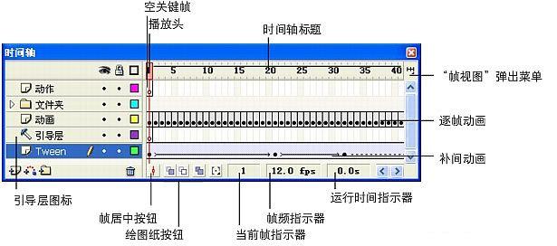 flash教程