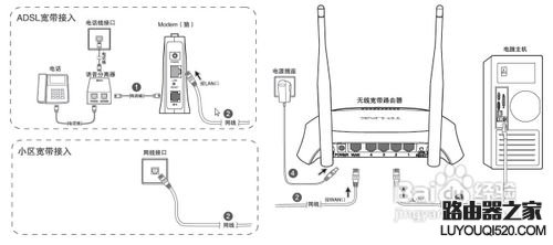 家里安装wifi无线网络的解决方案
