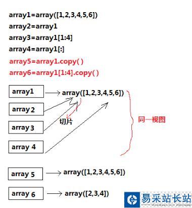 python中list的拷贝与numpy的array的拷贝