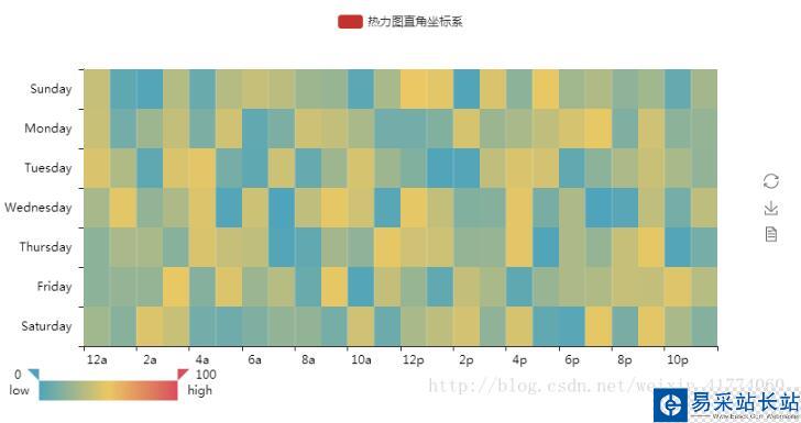 Python 可视化报表
