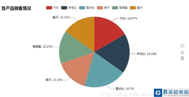 Python 可视化报表