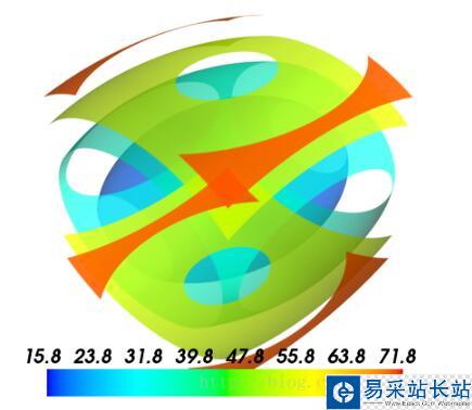 python mayavi三维绘图