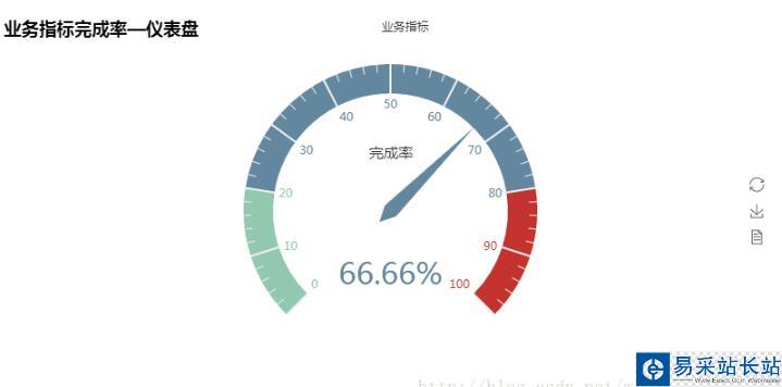 Python 可视化报表