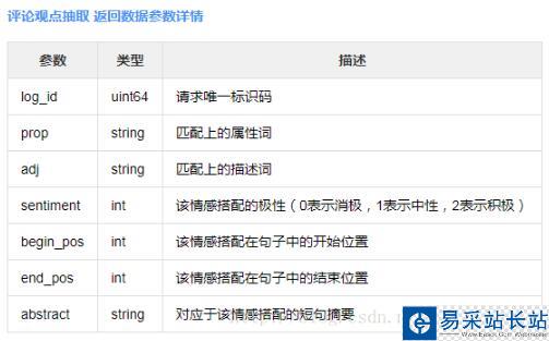 python借助百度云API对评论进行观点抽取