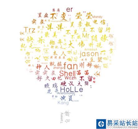 Python 微信之获取好友昵称并制作wordcloud