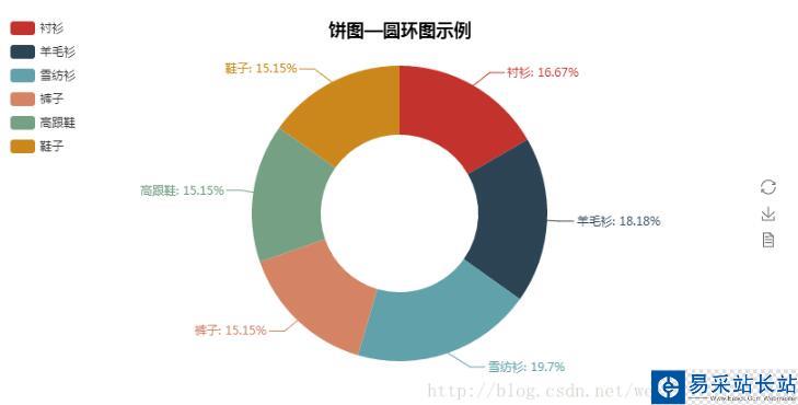 Python 可视化报表