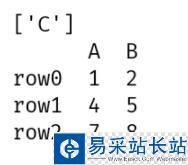 pandas.DataFrame删除/选取含有特定数值的行或列