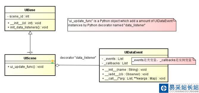 Python Event回调机制
