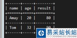 pandas dataframe添加表格框线输出