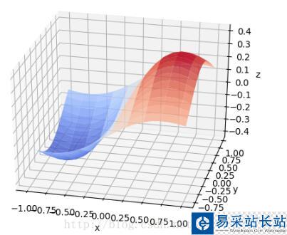 python绘制3维正态分布图