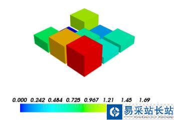 python mayavi三维绘图