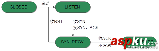 TCP协议