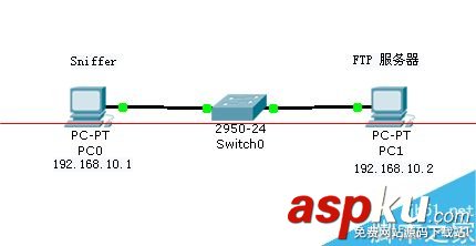 网络协议,TCP