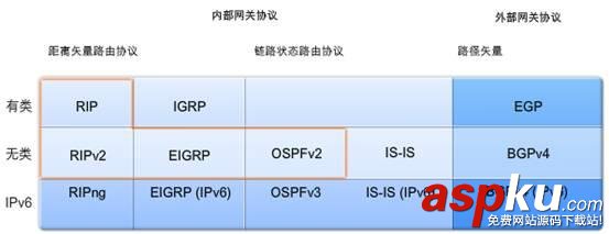 动态路由协议,路由协议,网络协议