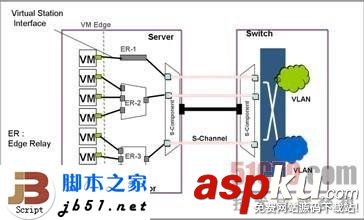 EVB,EVB技术