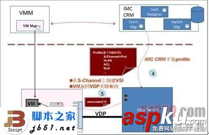 EVB,EVB技术