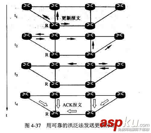 网络协议,网关协议,OSPF