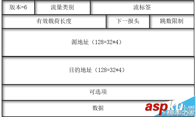 IPV6,网络协议,IPV6地址,报文格式