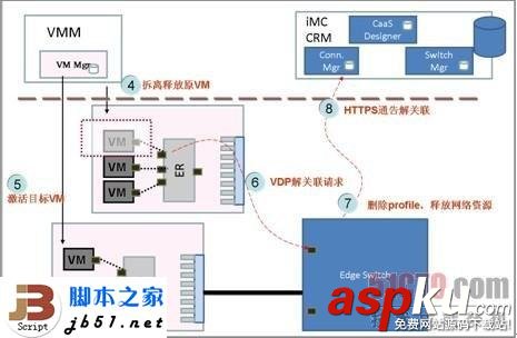 EVB,EVB技术