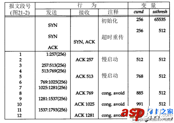 TCP协议