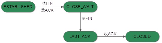 TCP协议