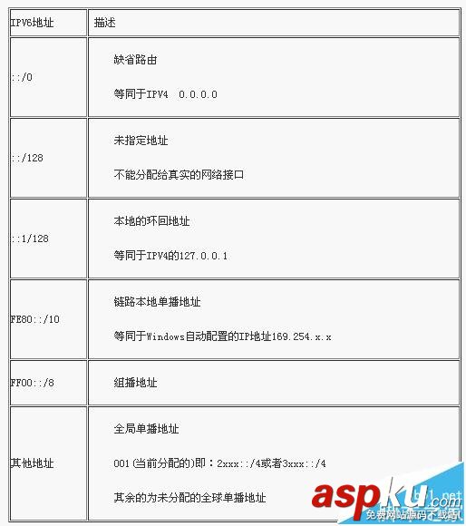 IPV6,网络协议,IPV6地址,报文格式