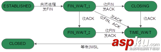 TCP协议